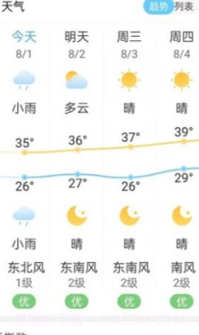 向日葵天气截图2 向日葵天气截图2
