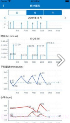 Pacer(马拉松pacer)V4.06 安卓截图5