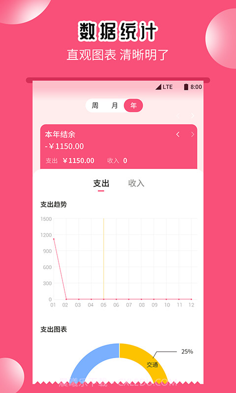 小白记账助手截图2 小白记账助手截图2