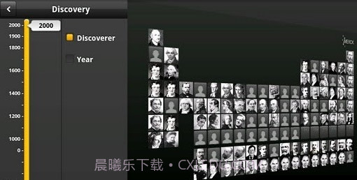 元素周期表 Merck PTE截图1