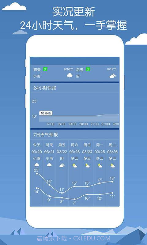 专业天气预报截图2