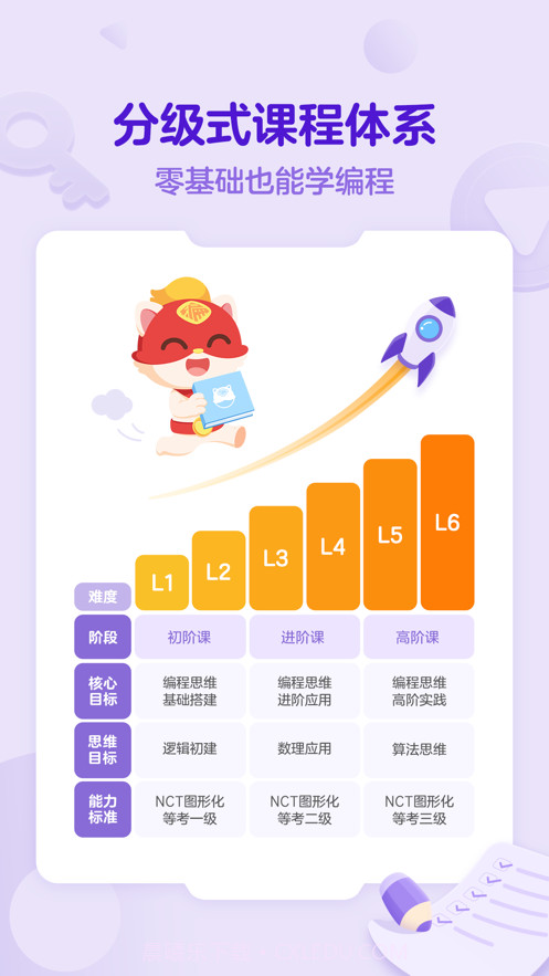 探月手机编程截图1 探月手机编程截图1