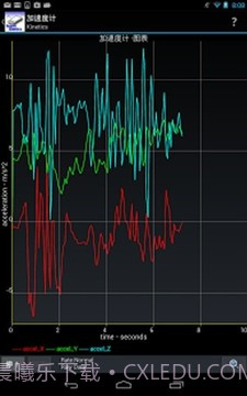 SensorKinetics截图2