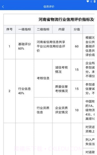 中原好司机截图2