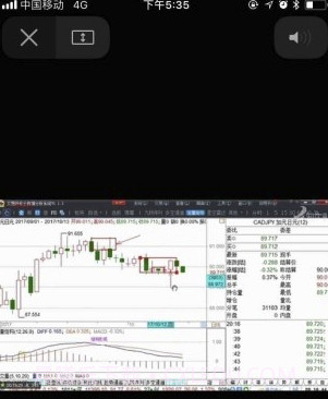 FX168财经v3.7.7截图2