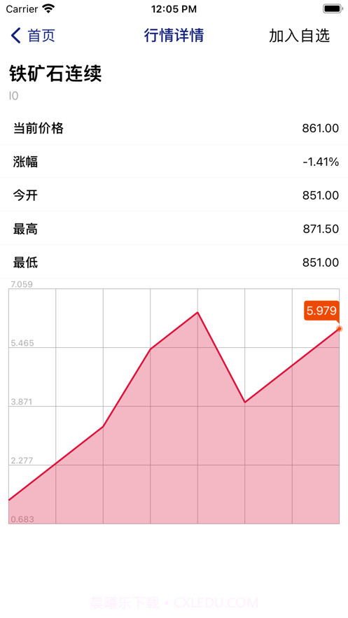 原油期货宝截图5
