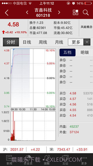 和讯股票截图2 和讯股票截图2