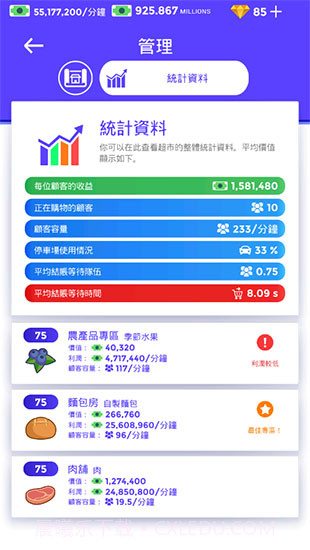 闲置超市大亨V1.05截图1 闲置超市大亨V1.05截图1