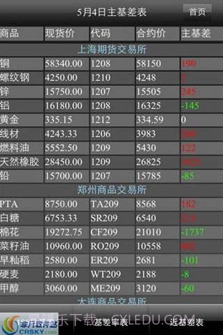 生意社期货通截图2