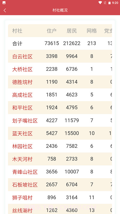 数智街道截图3 数智街道截图3