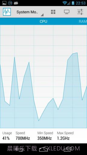 系统监控仪 System Monitor截图1 系统监控仪 System Monitor截图1