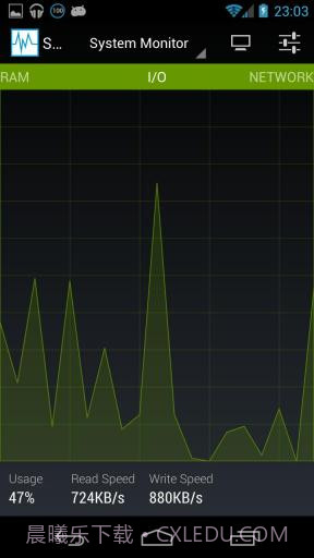 系统监控仪 System Monitor截图3 系统监控仪 System Monitor截图3