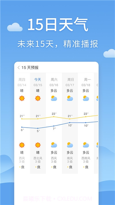 世界天气预报截图2 世界天气预报截图2