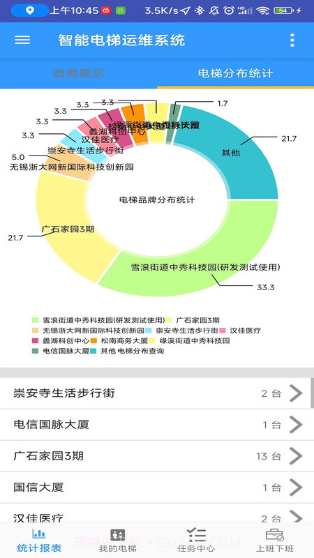 智能电梯运维系统截图3 智能电梯运维系统截图3