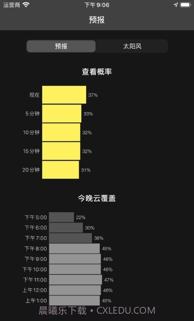 我的极光预报My Aurora Forecast截图3