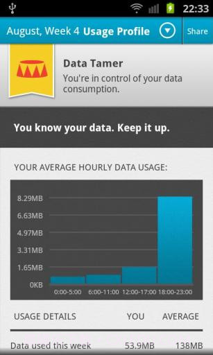Onavo 流量监控截图3