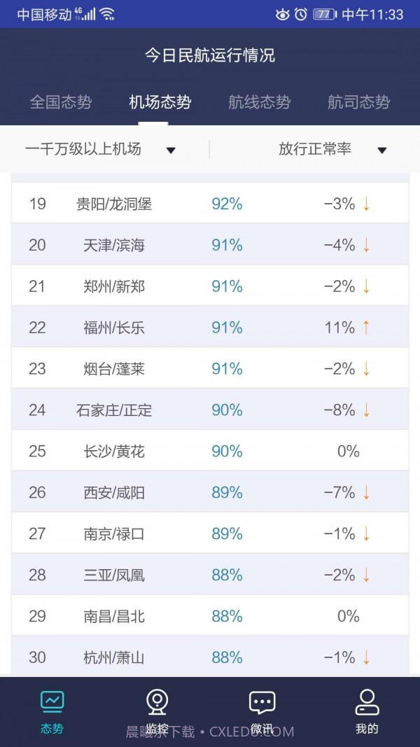 民航运行态势截图5 民航运行态势截图5