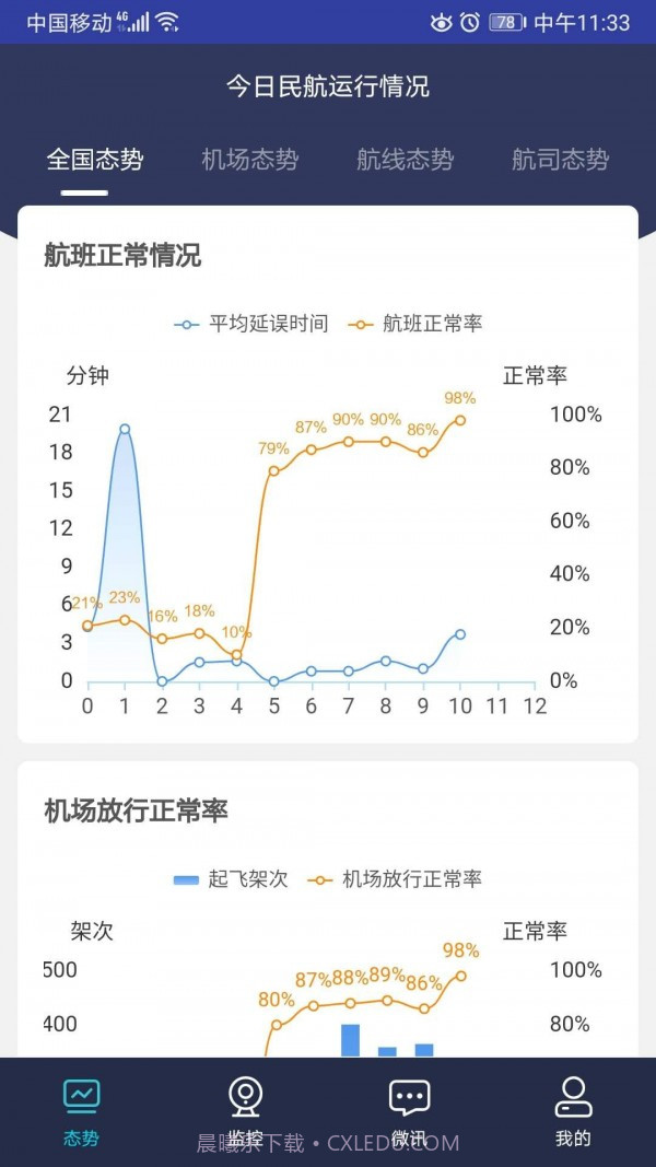 民航运行态势截图4 民航运行态势截图4