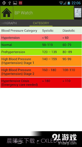 Blood Pressure截图4 Blood Pressure截图4