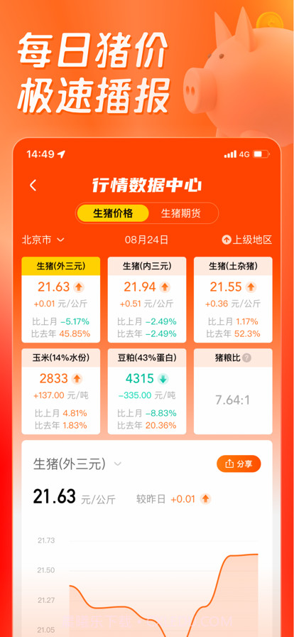 正大猪博士截图2 正大猪博士截图2