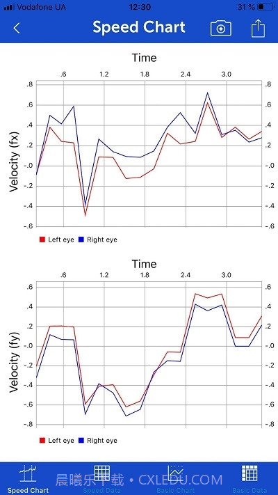 手机眼动追踪截图2