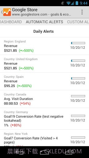 Google网站分析截图6 Google网站分析截图6