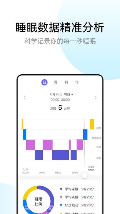 rayfit智能穿戴管理平台截图3
