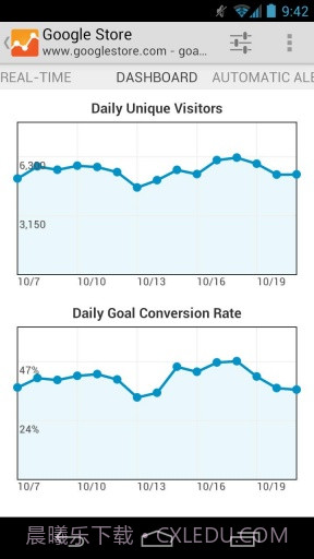 Google网站分析截图3 Google网站分析截图3