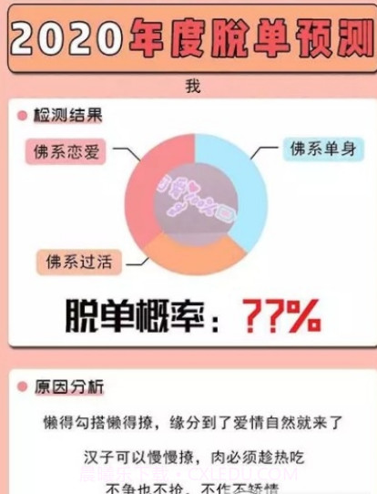 2020年度脱单预测截图1 2020年度脱单预测截图1