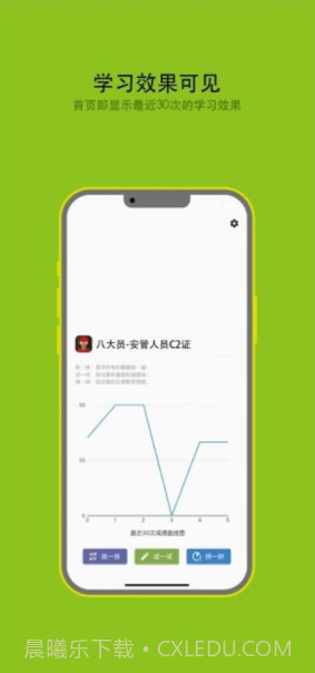 劳务员备考截图2