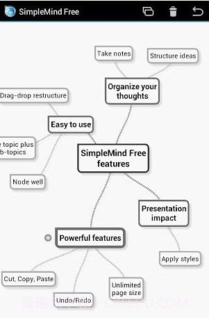 SimpleMind Free mind map...截图1 SimpleMind Free mind map...截图1