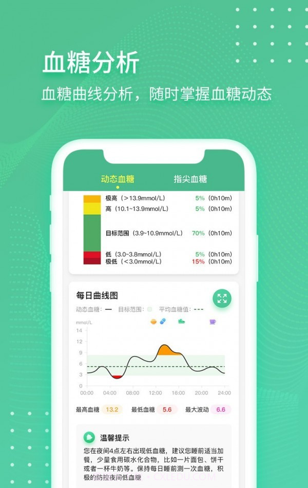 掌控健康截图4 掌控健康截图4