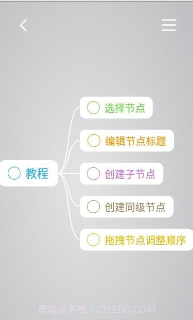 印象思维导图截图2 印象思维导图截图2