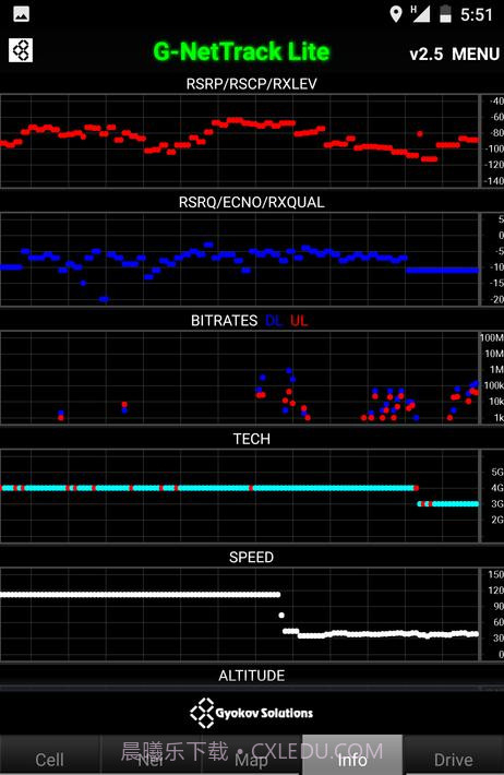 G-NetTrack Lite截图3 G-NetTrack Lite截图3