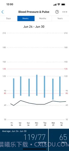 OMRON connect截图3