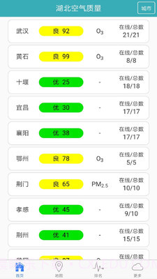 湖北空气质量截图2 湖北空气质量截图2
