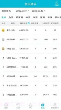 店铺运营BI系统截图3 店铺运营BI系统截图3