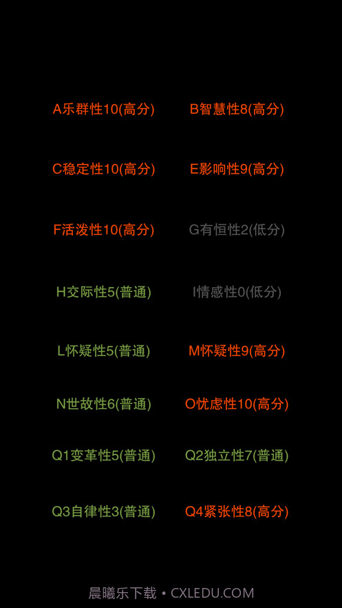 你认识自己吗截图2 你认识自己吗截图2