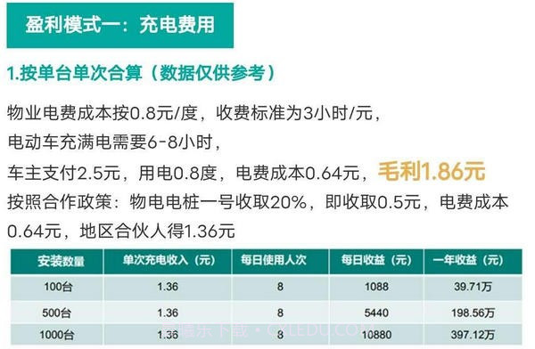 小电共享充电宝截图3
